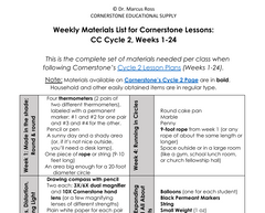CC Cycle 2 Materials List