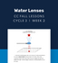 CC Cycle 3 Week 02 Lesson: Water Lenses